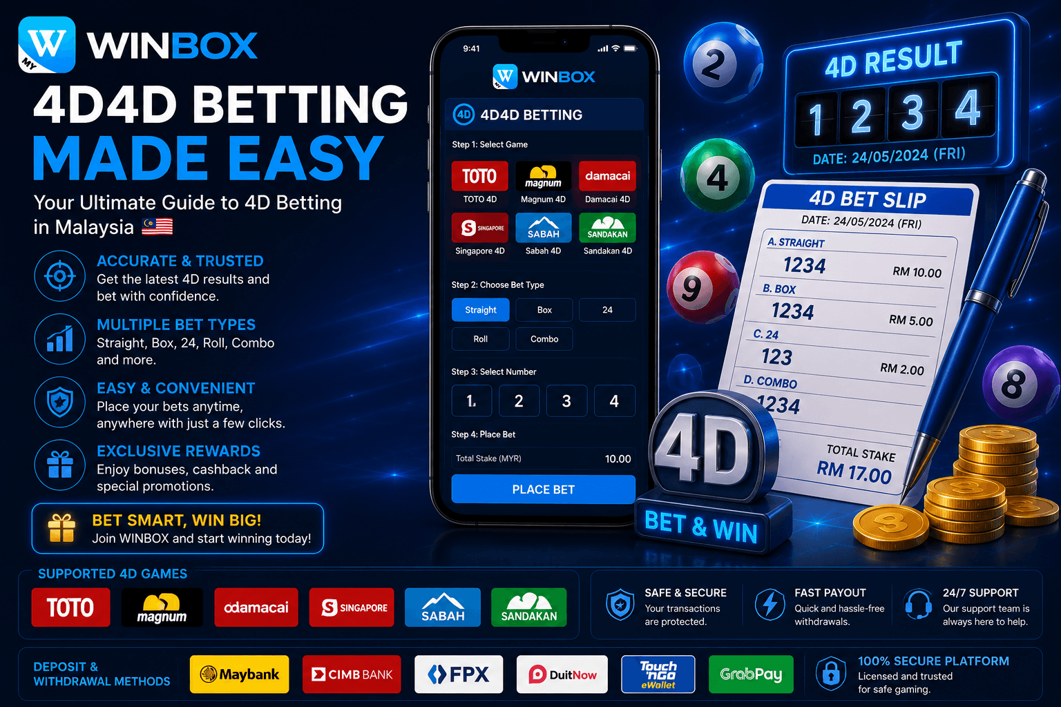 4D betting Malaysia guide — Big, Small, iBox and how winnings are calculated