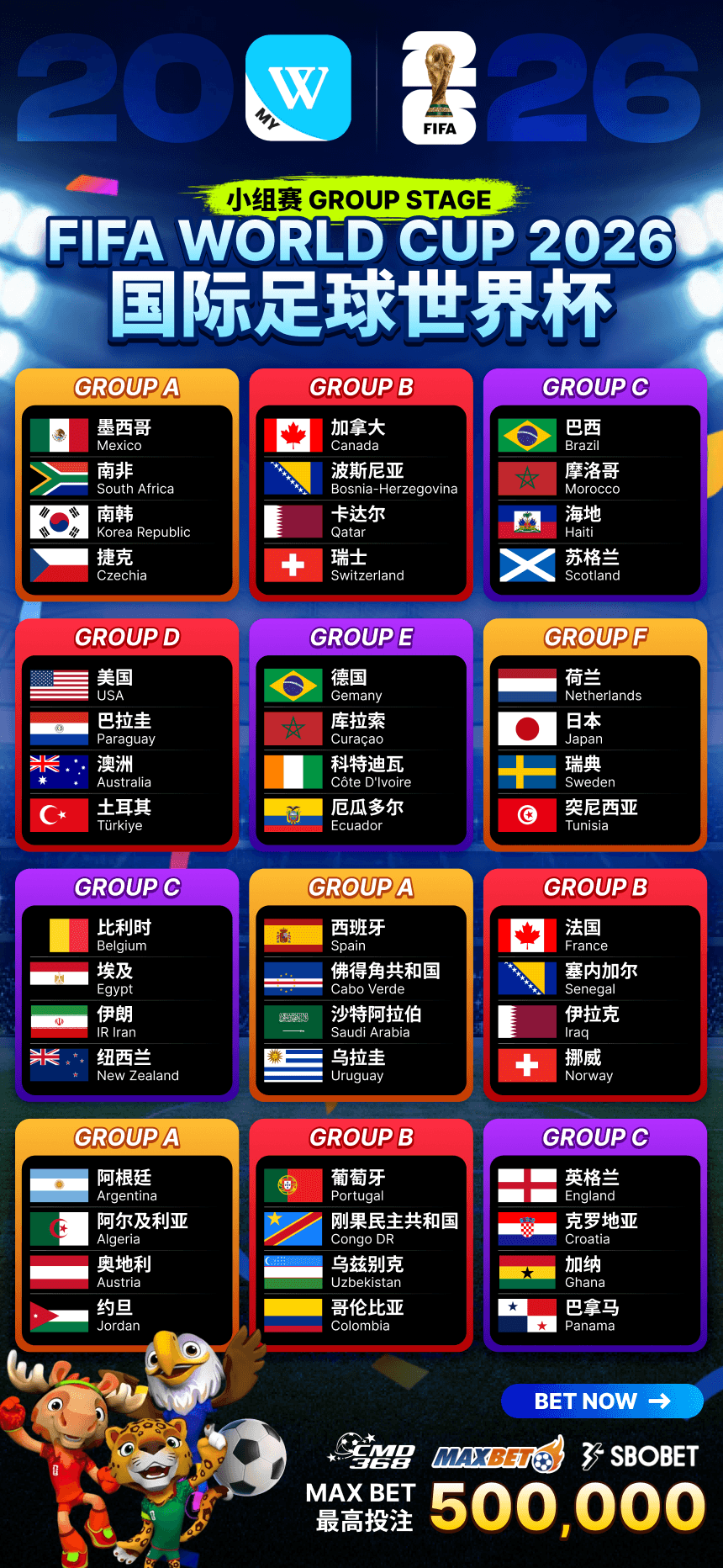 FIFA World Cup 2026 group stage draw — full listing of all 12 groups