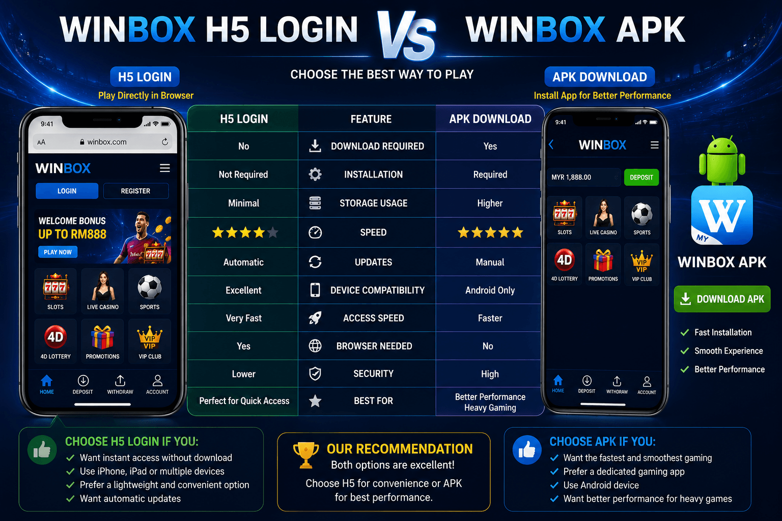 Winbox H5 Login Vs APK Download Comparison