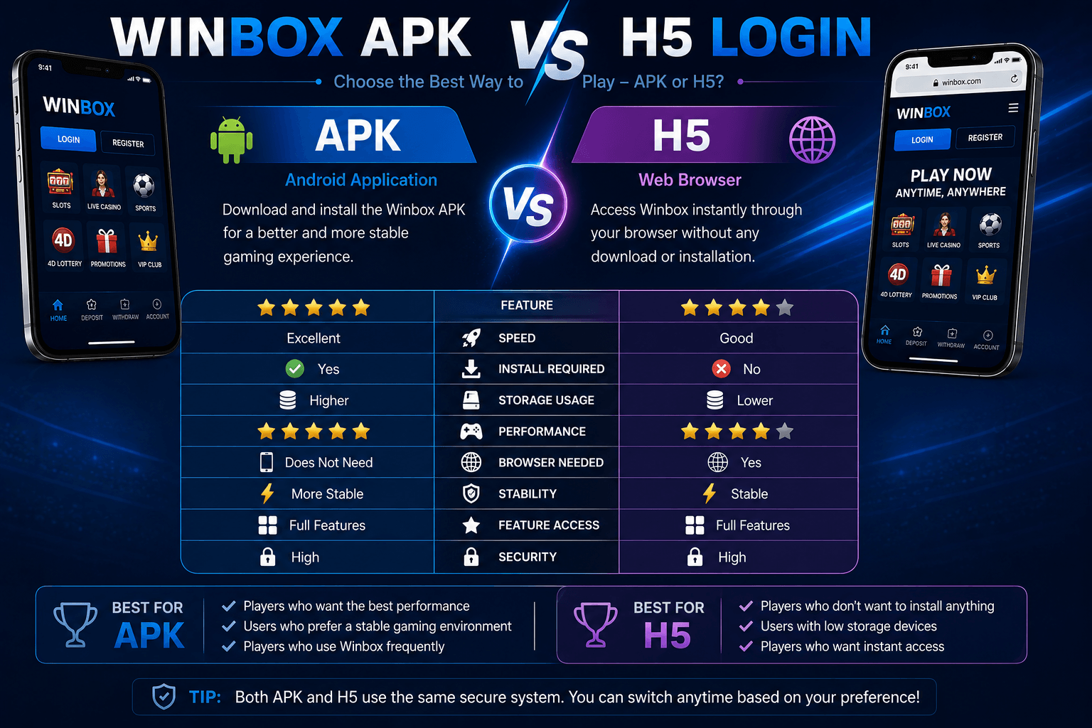 Winbox APK Features Slots Live Casino Sports 4D On Mobile