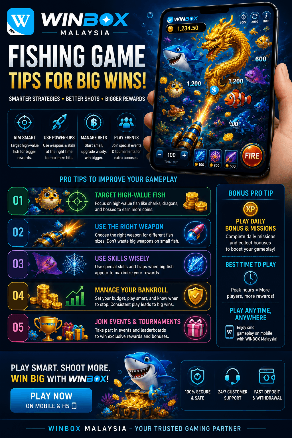 Tip Permainan Winbox Fishing Pada Telefon Mudah Alih Malaysia