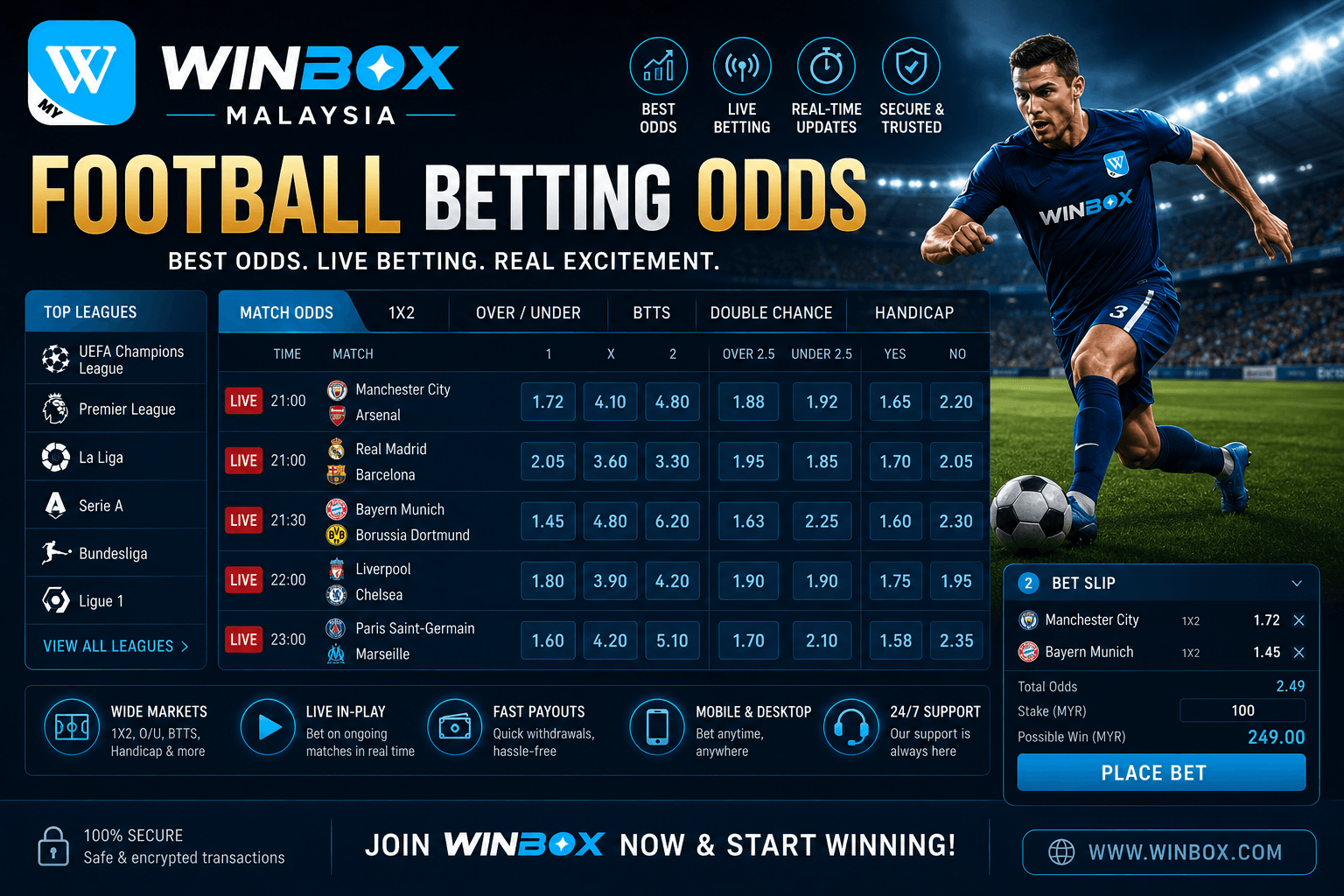 Winbox Football Betting Odds And Markets Explained
