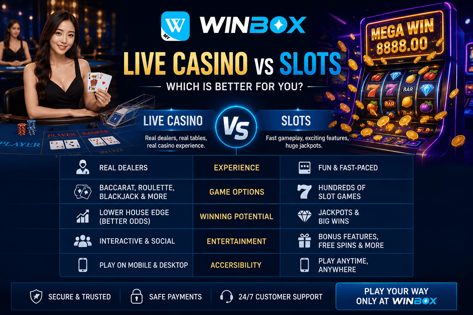 Winbox Live Casino Vs Slots Comparison Malaysia