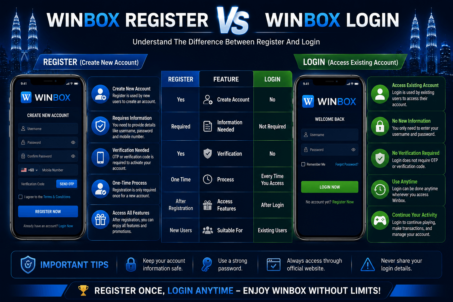 Winbox Register Vs Login Guide Malaysia