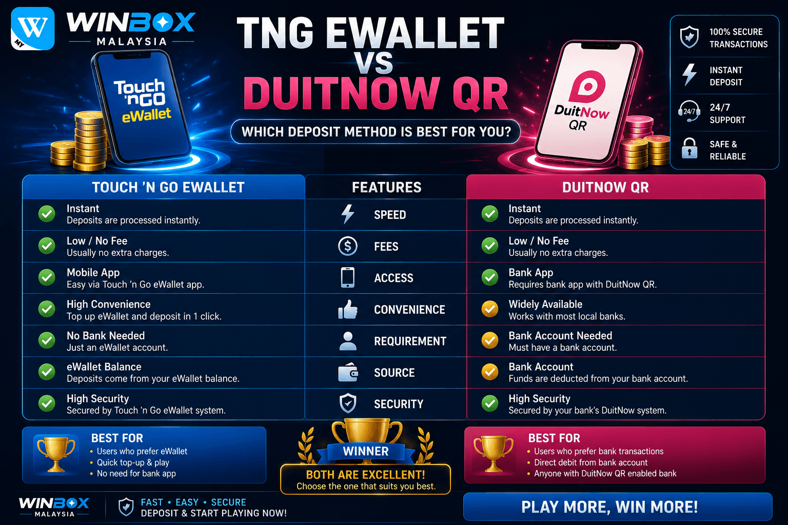 Winbox TNG eWallet Vs DuitNow Deposit Comparison Malaysia