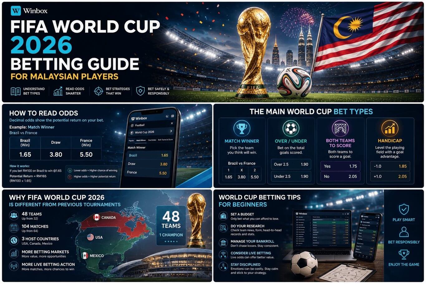 FIFA World Cup 2026 betting guide for Malaysian players
