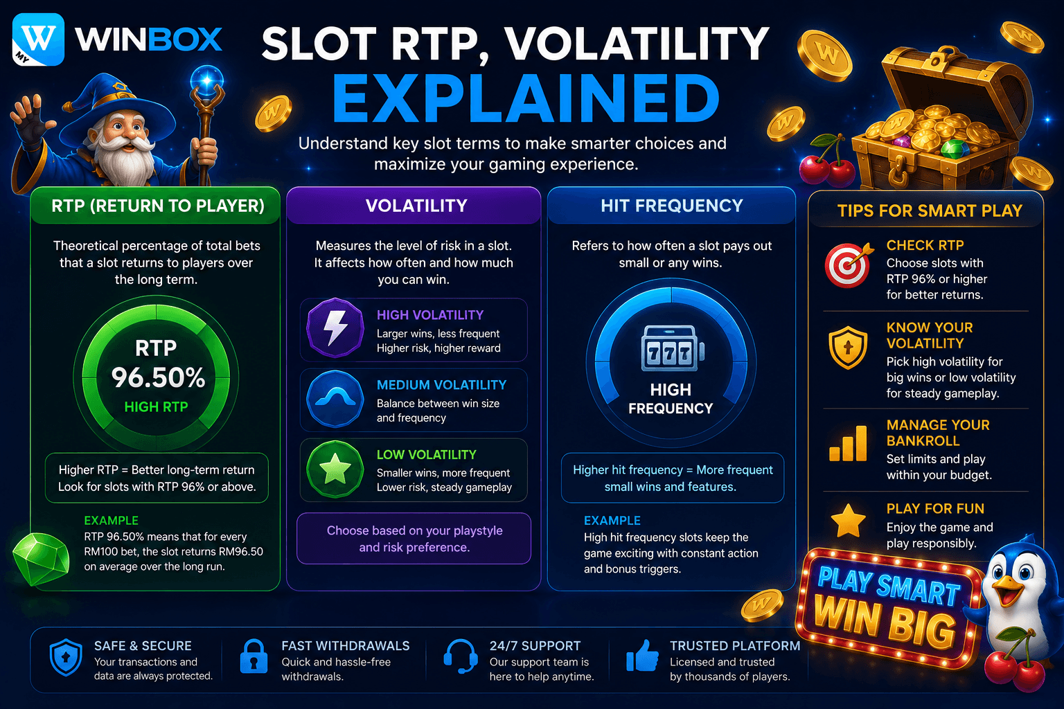 winbox slot