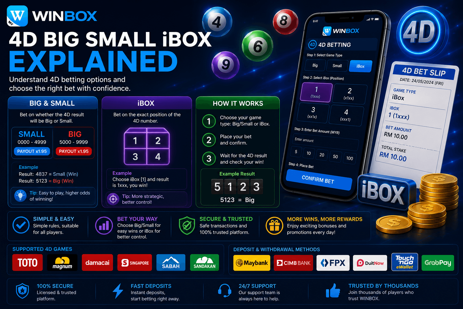 winbox 4d